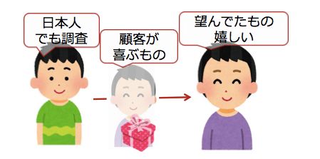 日本のものが海外で売れない原因は「自分≒他人」の呪縛である 