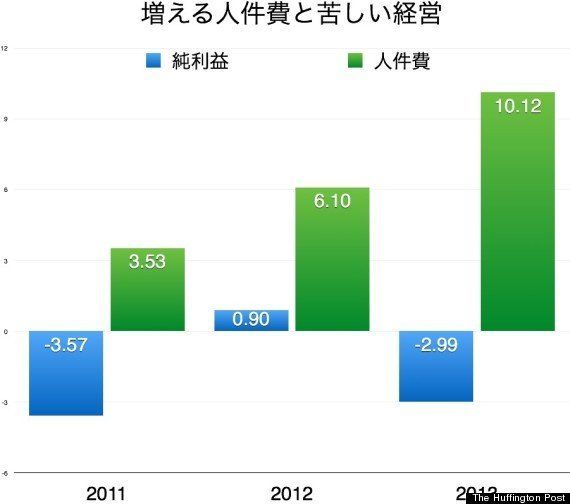 サガン鳥栖ユン ジョンファン監督 突然の解任 首位走るチームでなぜ ハフポスト