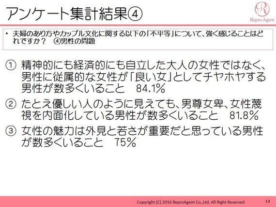 夫婦間格差が日本人の不幸を大きくしている ハフポスト