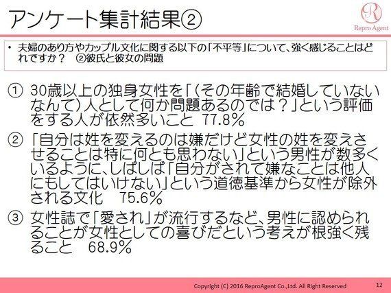 夫婦間格差が日本人の不幸を大きくしている ハフポスト