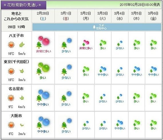 花粉情報 3月第1週 多く飛ぶのはいつ 関美奈子 ハフポスト