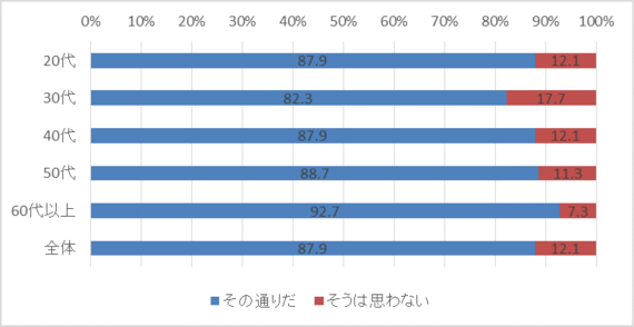 人口減少に関する住民意識 独自アンケートの調査結果 一井暁子 ハフポスト