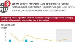世界銀行、2016年世界経済の成長率見通しを2.4％に下方修正