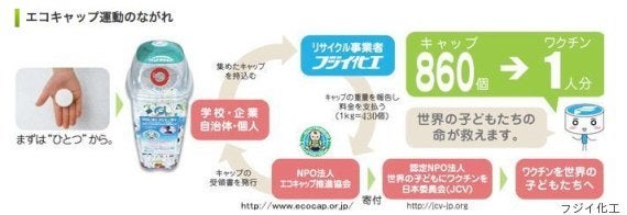 エコキャップ詐欺 ふた回収のnpo ワクチン代寄付しておらず批判の声 ハフポスト