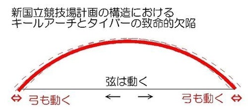 新国立競技場説明会にて 7 | ハフポスト NEWS