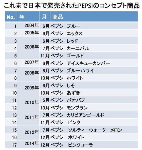 ペプシ ピンクコーラ』いちごミルク味のコーラが登場 「意外にも