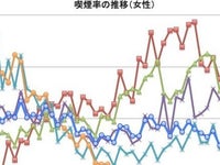 タバコ 喫煙率 ついに 割れ 吸い続けているのは女性か ハフポスト