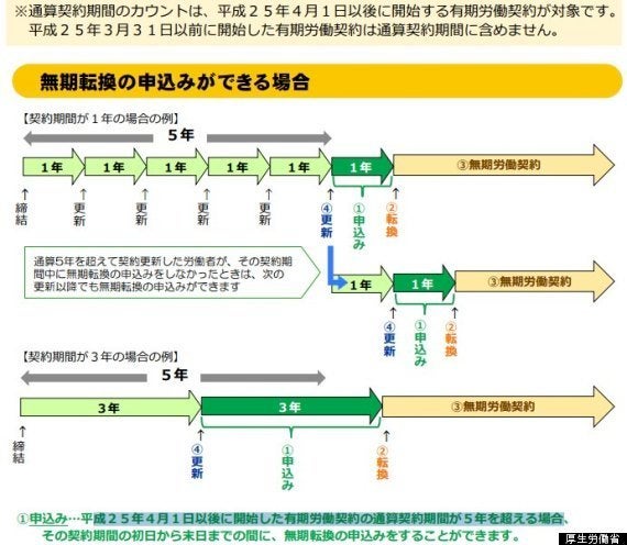 三菱東京ufj 契約社員を無期雇用に ハフポスト