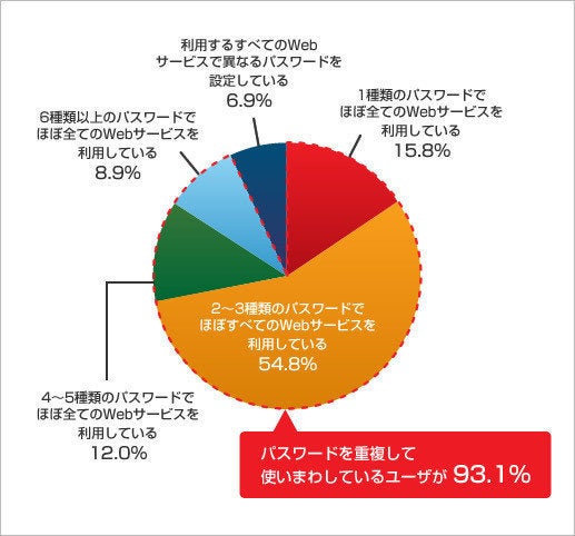 いずれはを脅かす!?注目の動画サイトが登場 : FROM HOLLYWOOD