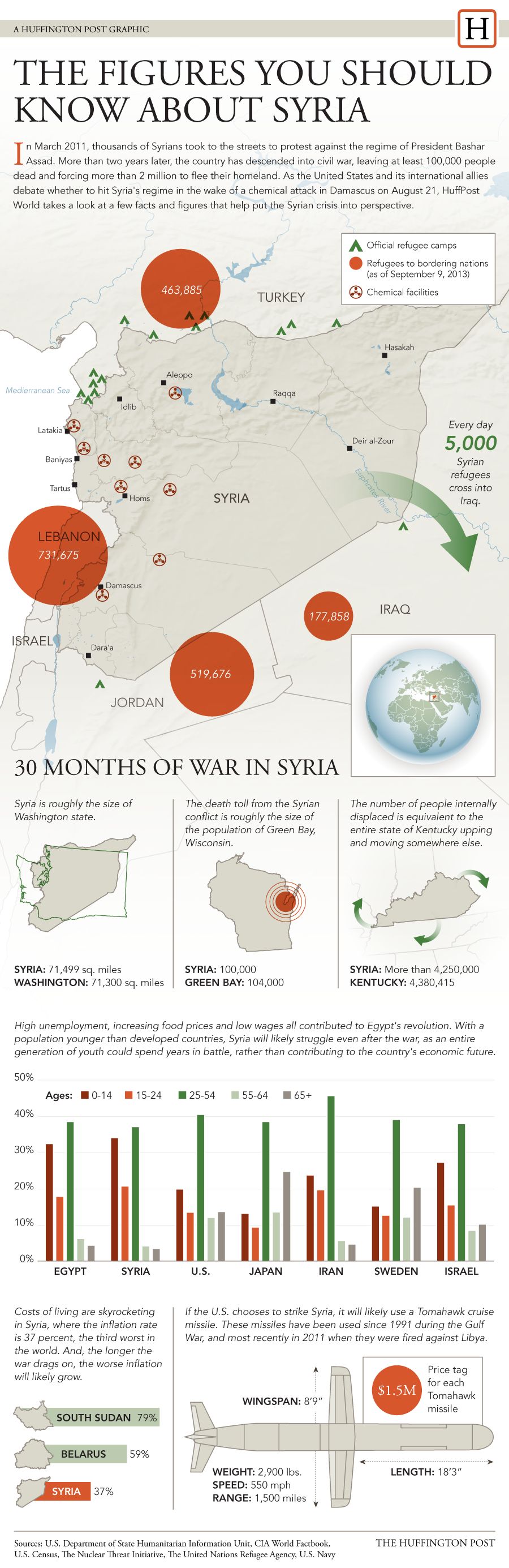 シリア情勢がわかるインフォグラフィック ハフポスト