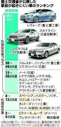 事故が起きにくいのはレヴォーグ スカイライン レクサスls 国交省が格付け ハフポスト