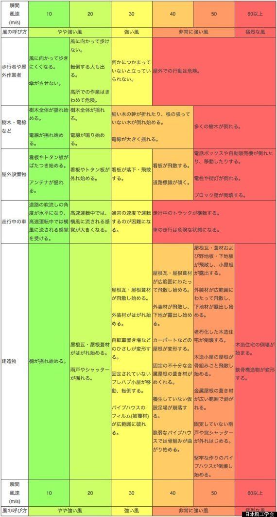 台風8号 瞬間風速50m Sはどれくらい 自動車の横転も 動画 ハフポスト