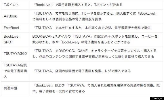 Tsutaya 本を購入すると電子書籍も無料で読めるサービス導入へ ハフポスト