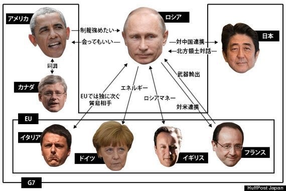 G7 ロシアへの各国の対応に温度差 関係図 ハフポスト