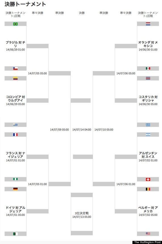 サッカーワールドカップ ミュラーが4得点 ドイツは決勝リーグへ ベスト16が出揃う ハフポスト News