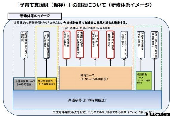 子育て支援員 資格新設 主婦も時間で保育従事者に 15年度から ハフポスト