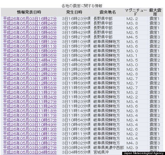 岐阜 飛騨地方で震度3の地震が相次ぐ 気象台 火山活動と関係なし ハフポスト