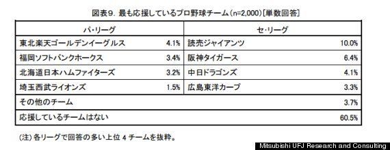 楽天と巨人 どちらの優勝が経済効果ある 日本シリーズ 第7戦 ハフポスト