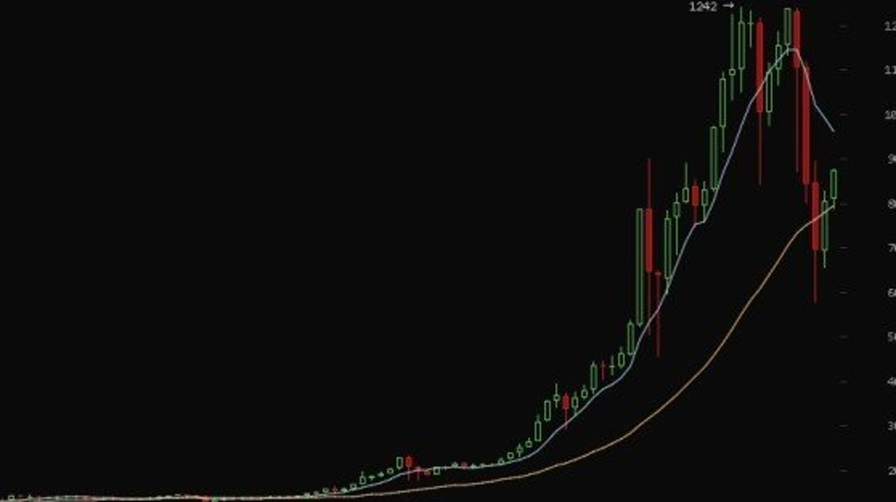 ビットコイン取引価格が暴落 中国の投機マネー逃げバブル崩壊か ハフポスト News