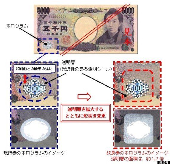新五千円札 見分け方は 作られた理由は ハフポスト