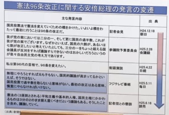 安倍晋三首相 憲法96条は改正すべき 再び意欲を表明 ハフポスト