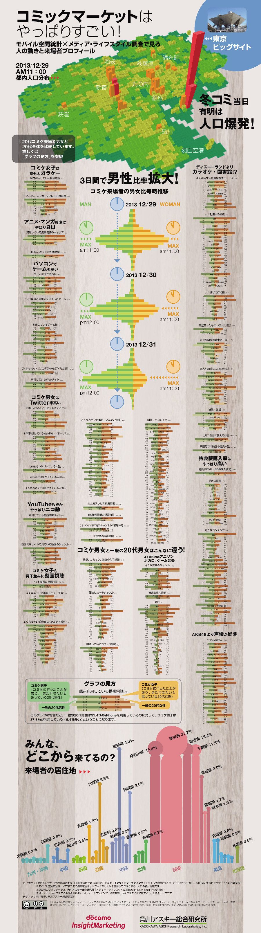 コミケ 誰と行く？