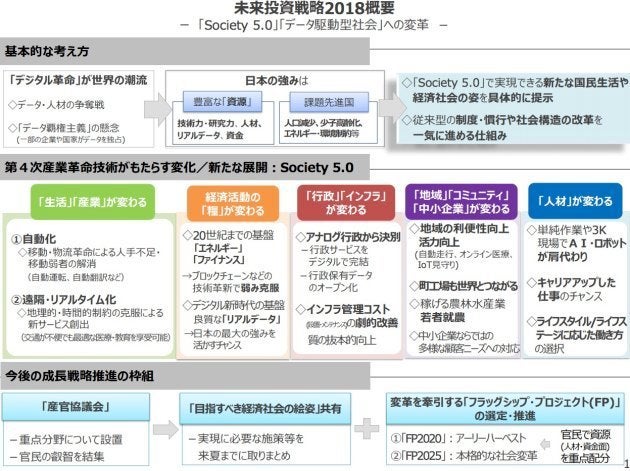 未来投資戦略2018・概要