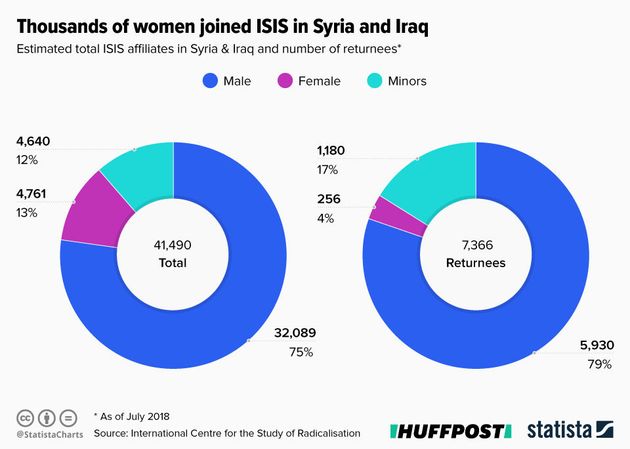 Infographic supplied by Statista. 