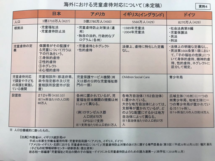 海外における児童虐待の資料