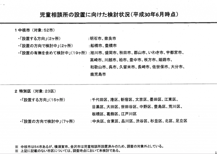 児童相談所設置に向けた検討状況資料