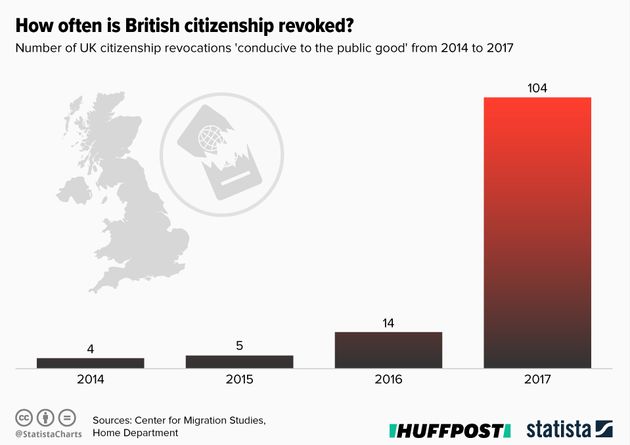 Infographics by Statista 