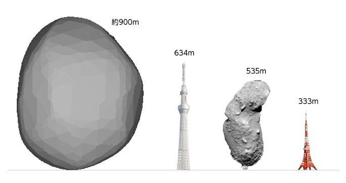 リュウグウ（左）と、東京スカイツリーなどの大きさの比較。右から2番目は「はやぶさ」が着陸した小惑星イトカワ
