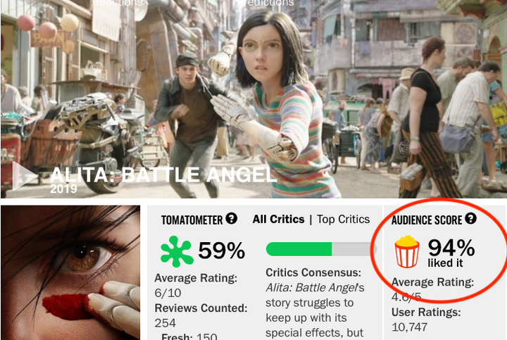 Stop Freaking Out About Rotten Tomatoes Scores