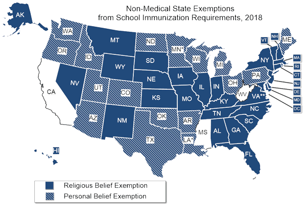 Almost all states grant religious exemptions to people who have religious beliefs against vaccination. Seventeen states al