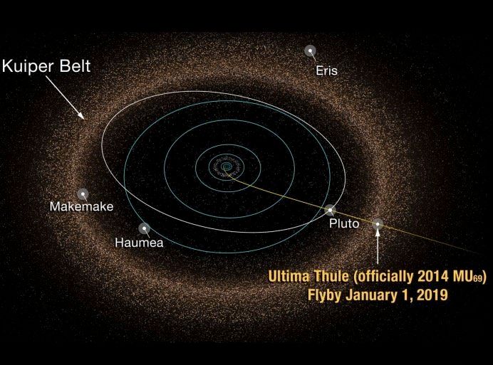 ウルティマ・トゥーレの位置。冥王星よりも外側の「エッジワース・カイパーベルト」と呼ばれる領域に位置している。