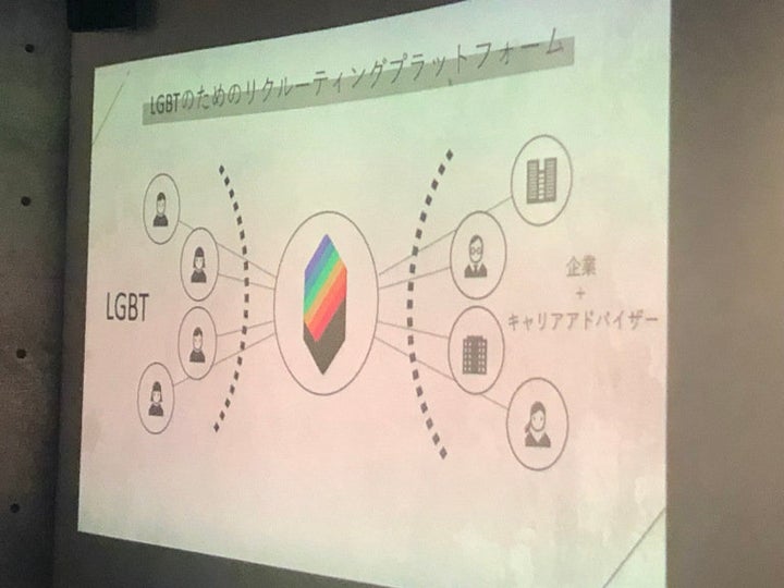 LGBTのためのリクルーティングプラットフォーム