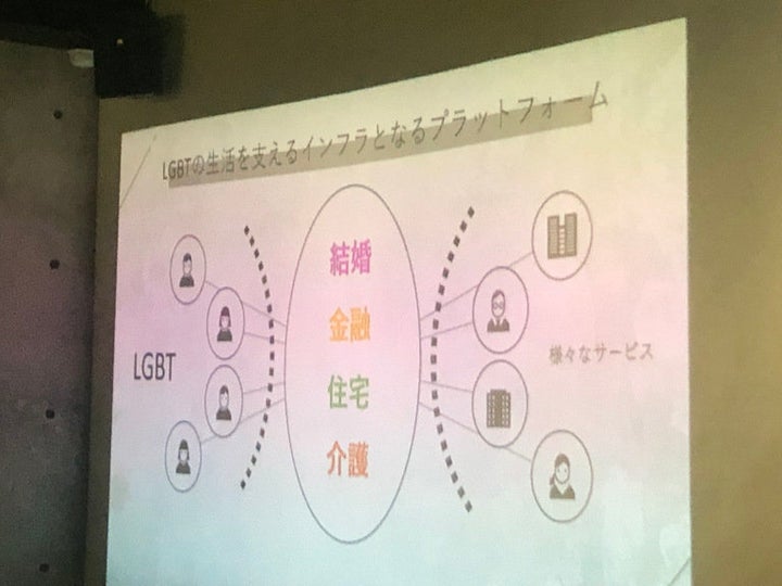 LGBTの生活を支えるインフラとなるプラットフォーム