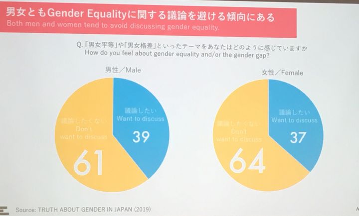 「TRUTH ABOUT GENDER IN JAPAN- Women and Men at Work -／働くことにおけるジェンダーの真実」