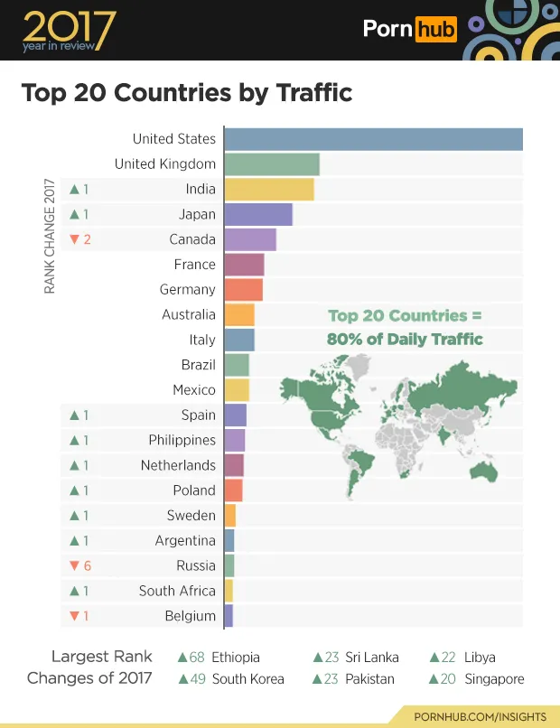 South Africans: Top 20 In World; Tops In Africa... For Porn! | HuffPost UK