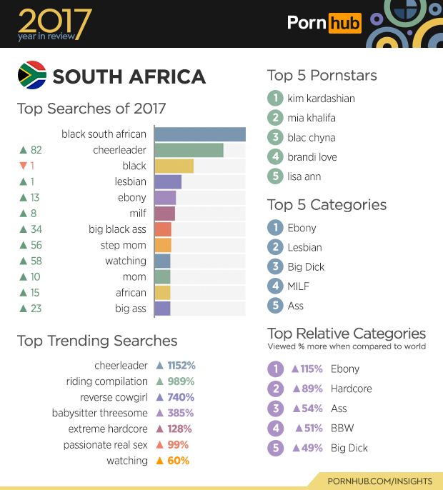 Porn Names - South Africans: Top 20 In World; Tops In Africa... For Porn! | HuffPost UK  News