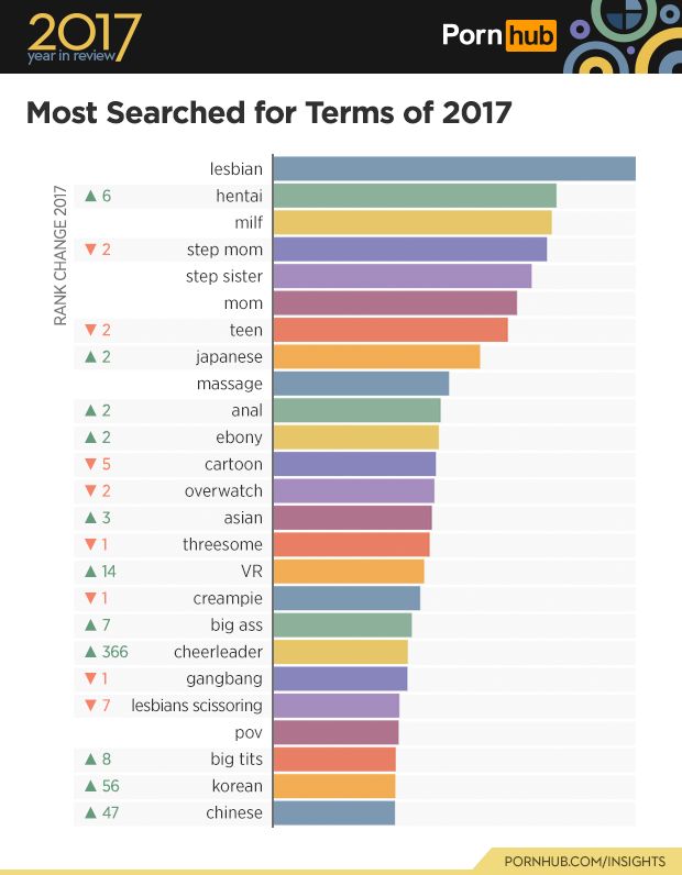 South Africans: Top 20 In World; Tops In Africa... For Porn ...