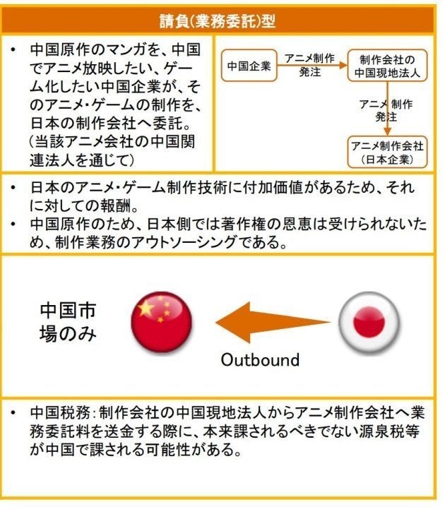 経済産業省 平成28年度コンテンツ産業強化対策支援事業・調査報告書より