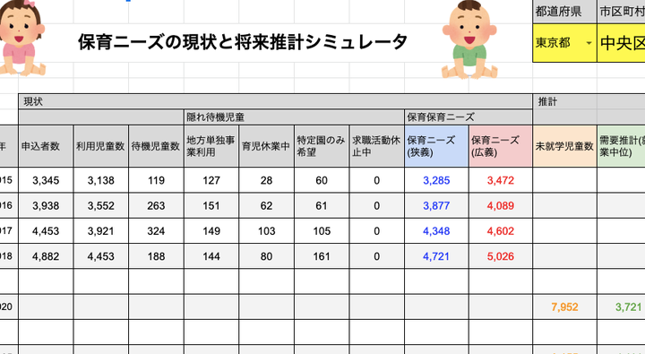 保育サービス需要の現状と将来推計シミュレータ(β版)のスクリーンショット