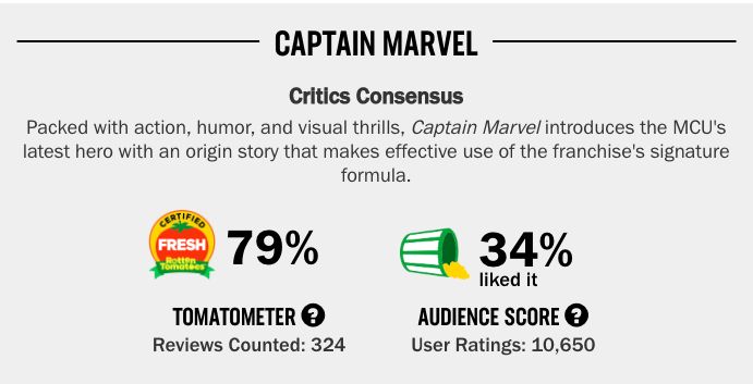 The number on the left represents the critic score, the number on the right is the audience score, both of which Rotten Tomatoes says are accurate.