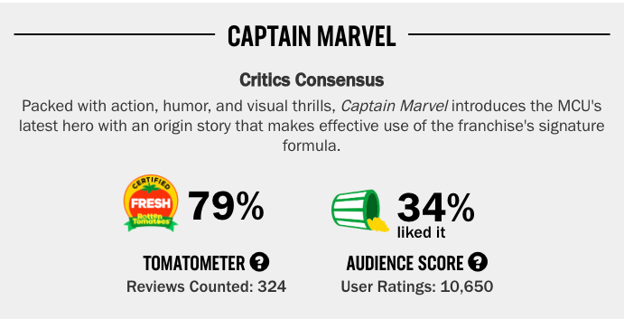 The Marvels' Rotten Tomatoes score revealed ahead of release