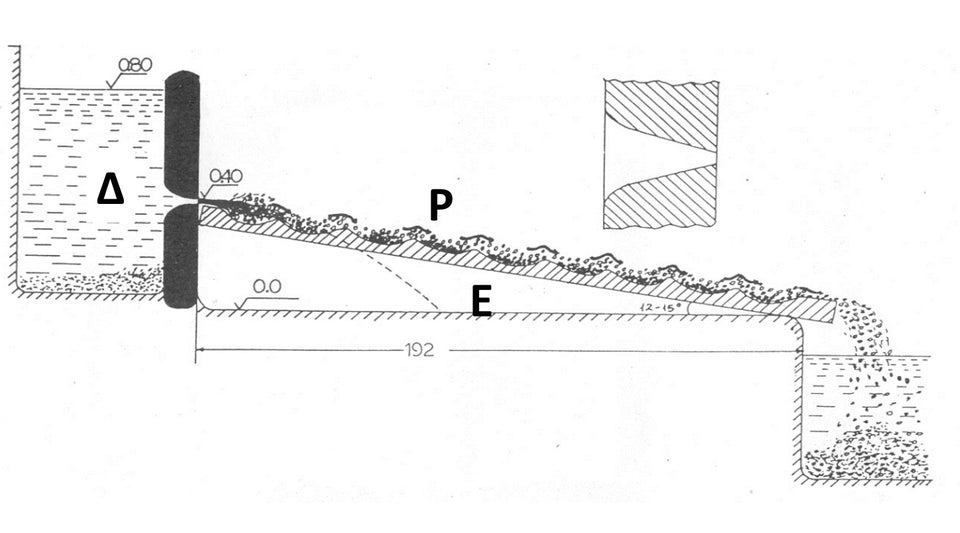  Εικ.8. Τομή για την κατανόηση της διαδικασίας εμπλουτισμού. Δεξαμενή (Δ), Ξύλινο Ρείθρο (Ρ),  Επίπεδο Εμπλουτισμού (Ε). Το ρείθρο  υπό κλίση με το ένα του άκρο κάτω από το ακροφύσιο της δεξαμενής και το άλλο επί του επιπέδου εμπλουτισμού.