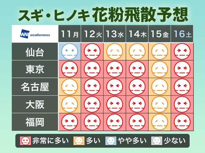 この先の花粉飛散予報