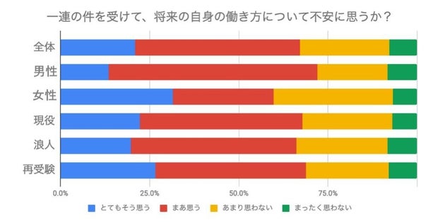 女医は家事育児に専念したくないのか 医学科入試面接で 女性受験者が言われてきたこと ハフポスト