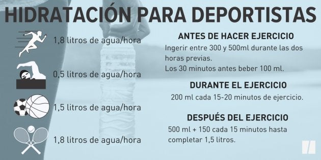 Cómo, cuánto y por qué hay que beber agua: las claves para mantenerse bien
