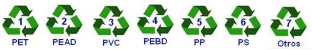 Símbolos del plástico